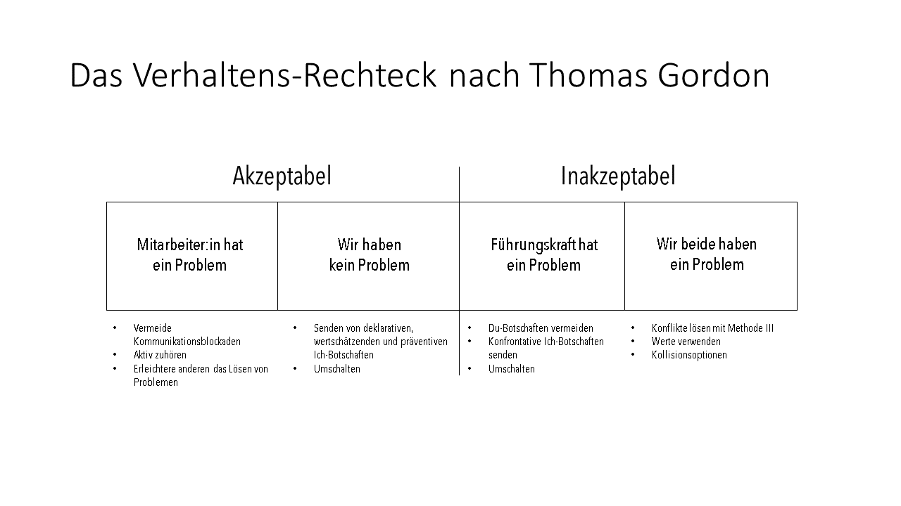 Motivation Und Probleml sung F r Mitarbeitende Motivation Und Probleml sung F r Mitarbeitende